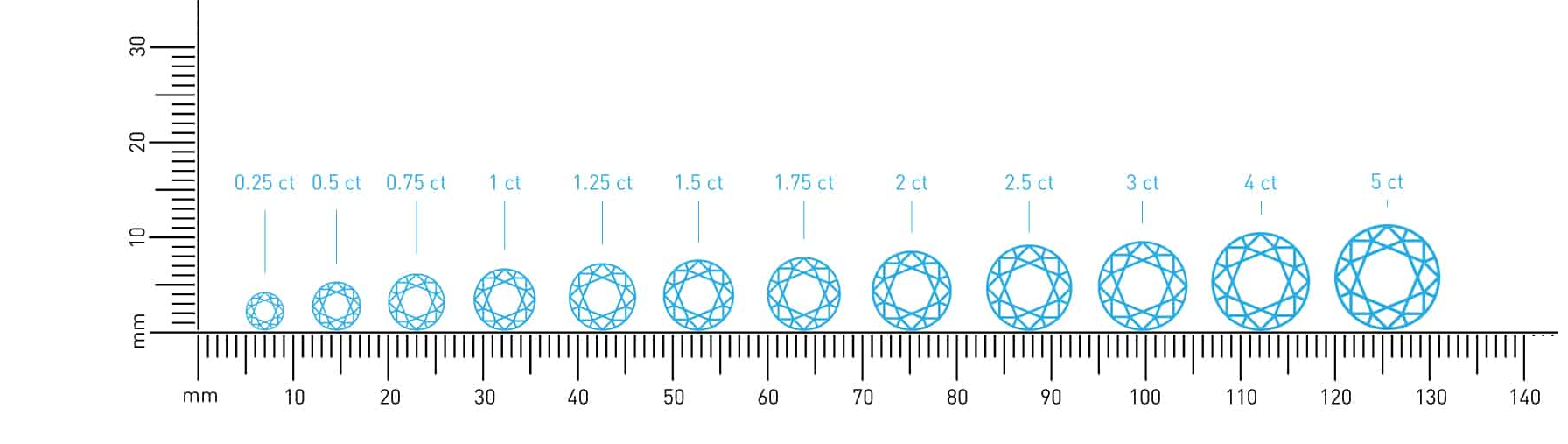 ¿Carats, o puntos de luz? en los diamantes.